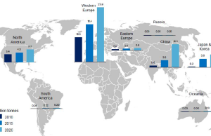Kenapa Indonesia Perlu Bangun Pusat Riset Biomassa?