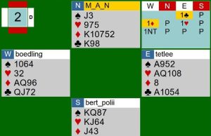 Membaca Kartu Lawan Saat Bidding Mempermudah Defense