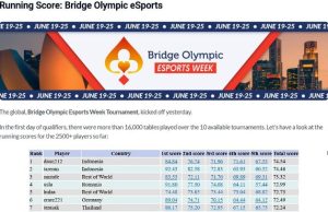 Dua Pemain Indonesia Sementara Memimpin Turnamen Bridge Olympic Esports