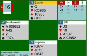 Djarum Super Juara Indonesia Open Kalahkan Sulut di Partai Penentuan