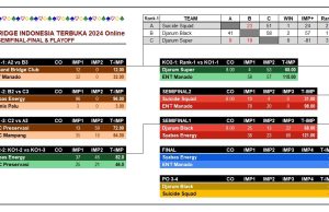 ENT vs Syabas Energy di Final Liga Bridge Indonesia Terbuka 2024