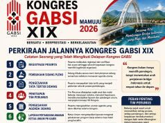 Membayangkan Jalannya Kongres GABSI XIX di Mamuju, Catatan Seorang yang Telah Mengikuti Delapan Kongres GABSI
