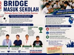 Bridge Masuk Sekolah: Dari Sebuah Gagasan Menjadi Gerakan Nasional
