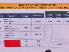 Drama Pilrek Unmul dan Anomali 35 Persen Suara Menteri